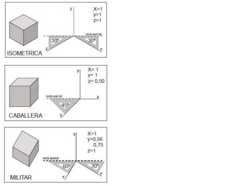 Course Image GEOMETRIA DESCRIPTIVA I 2023