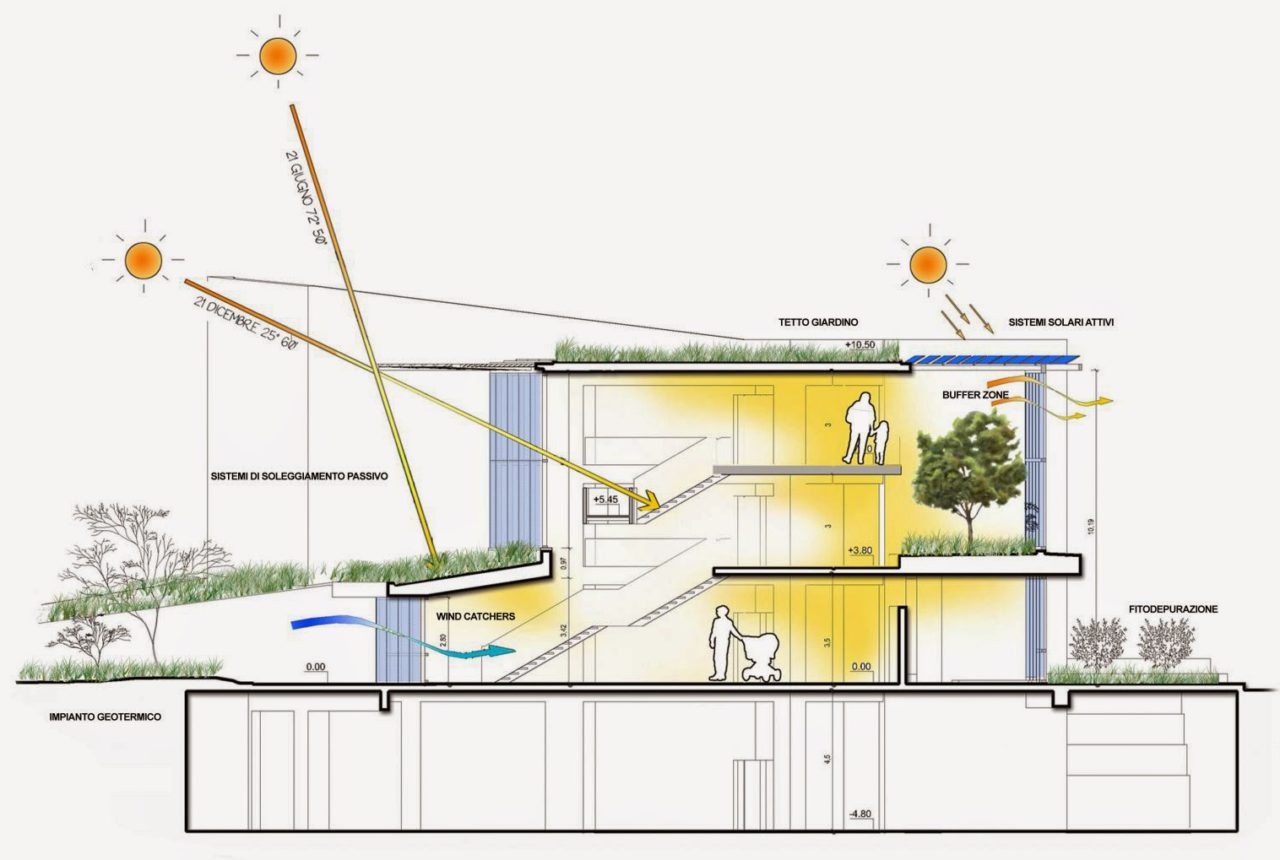 Course Image ARQUITECTURA SOLAR